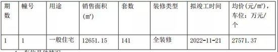 弘阳栖尧美著(12.11)新领1号楼销许，均价为27571元/㎡