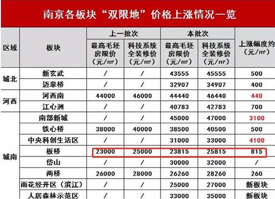 锦绣云麓多少钱?锦绣云麓房价分析