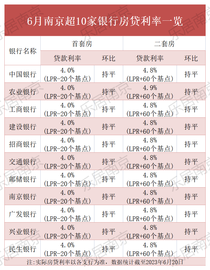 银行利率一览